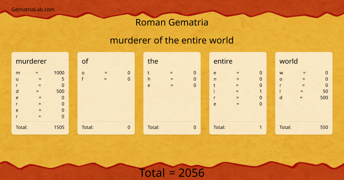 murderer of the entire world in roman Gematria